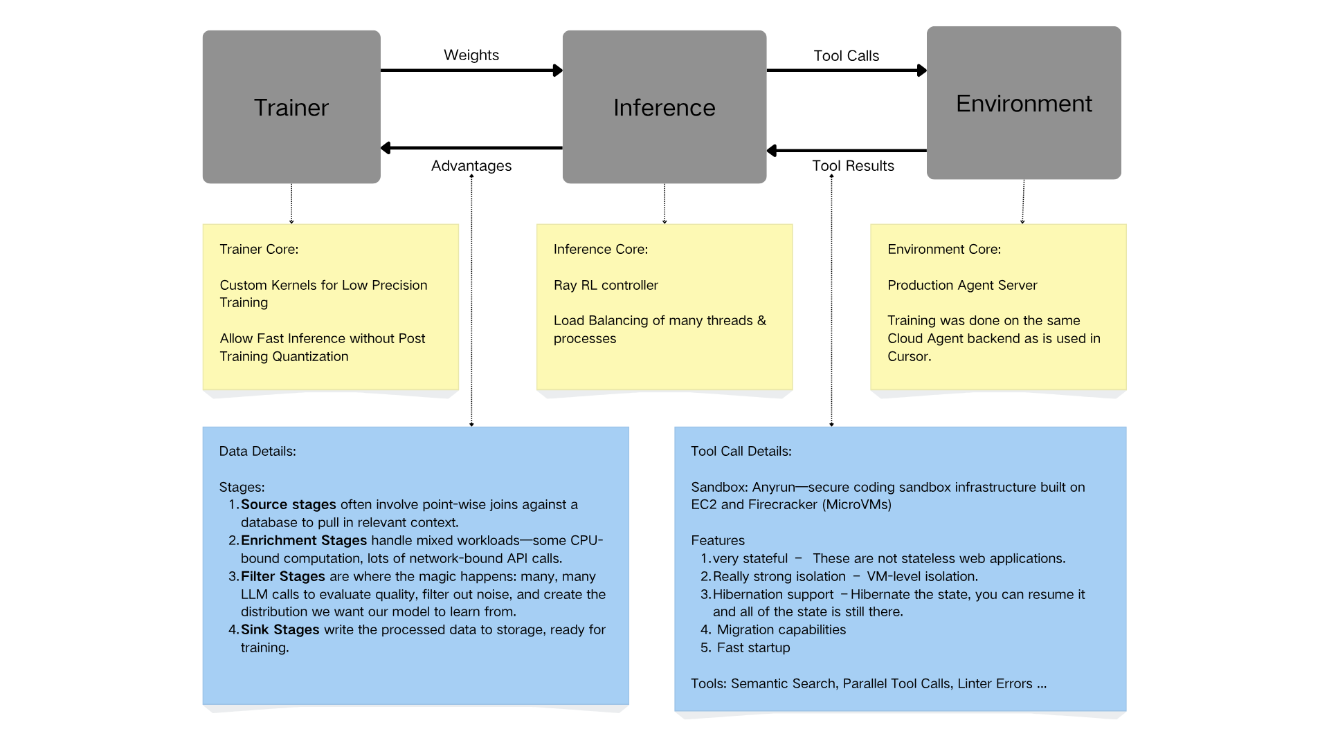System Architecture